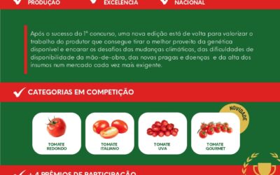 II Concurso do Melhor Tomate de Mesa do Brasil (2026/2027)